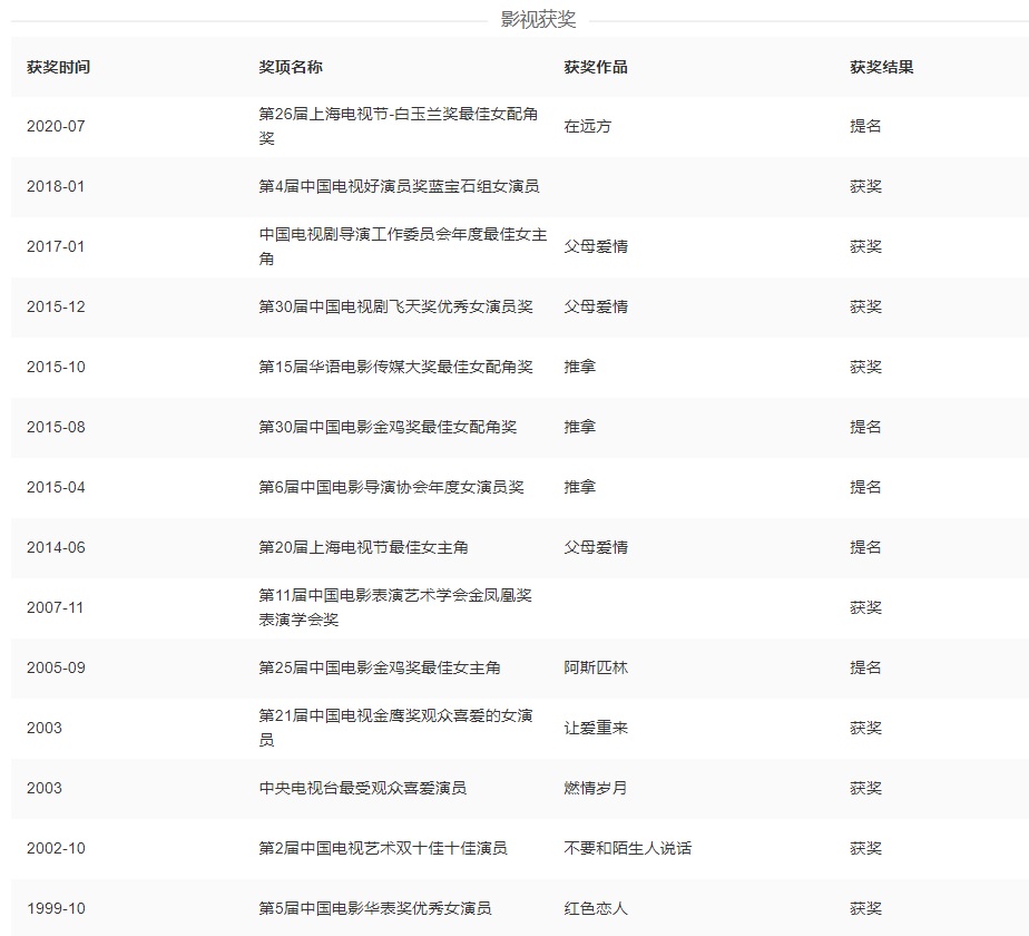 梅婷影視獲獎(jiǎng)作品